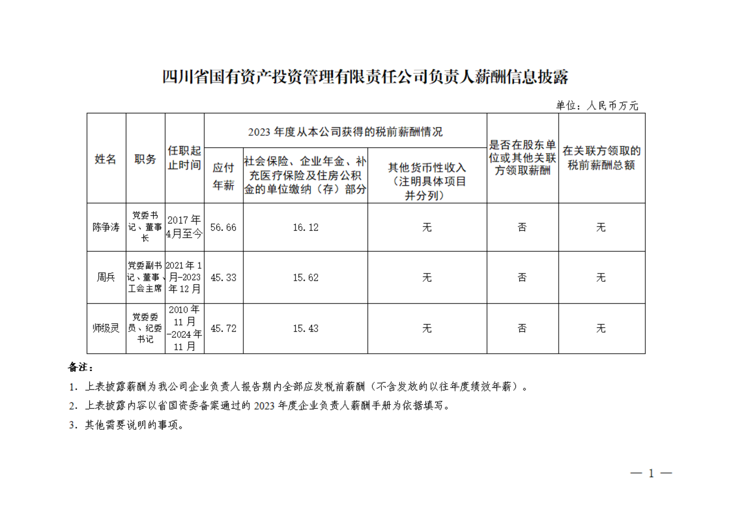 薪酬披露 企业负责人2023年_00.png